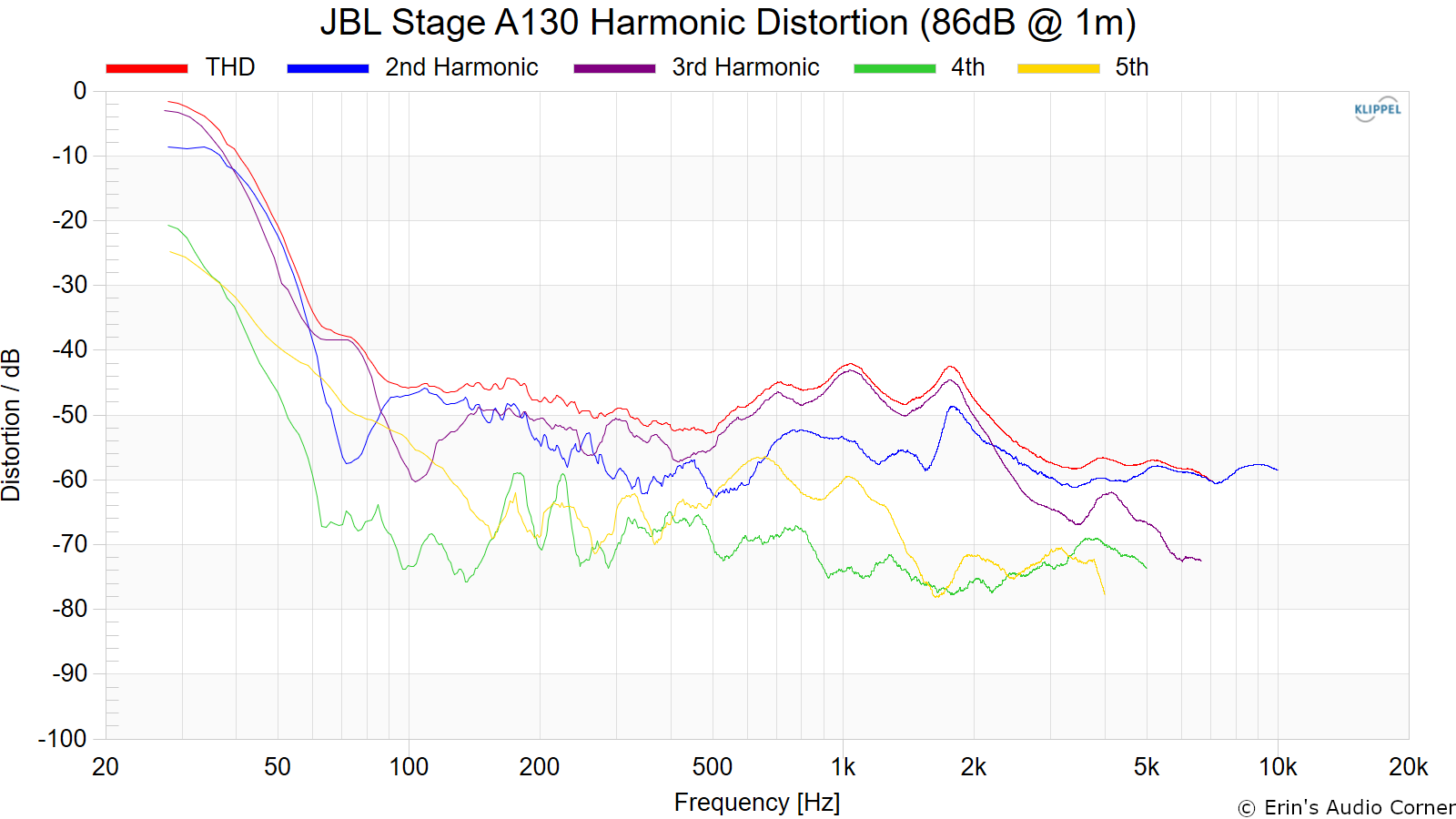 JBL Stage A130 Review